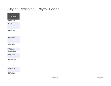 city of edmonton payroll.